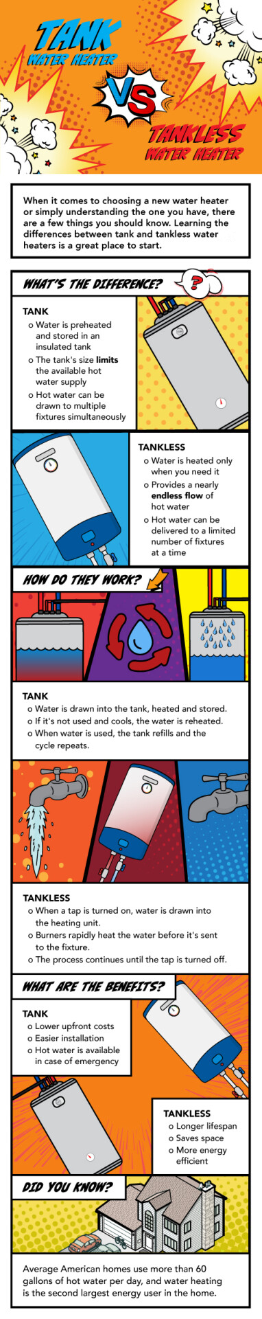 Tank Water Heater Versus Tankless Water Heater Infographic