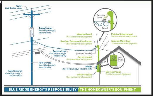 Repairs to Your Home’s Electrical System: What’s a homeowner’s ...