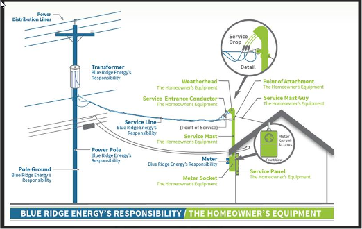 Repairs to Your Home’s Electrical System: What’s a homeowner’s responsibility?